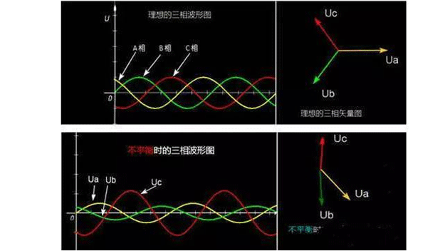 不平衡中間