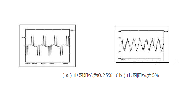 圖3