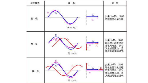 SVG運(yùn)行模式