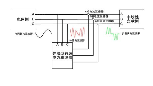 APF工作原理