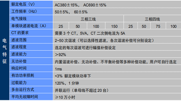 有源濾波器參數(shù)