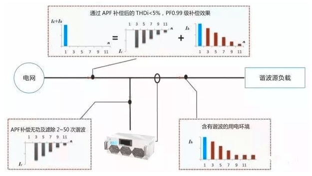 中間