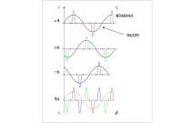三次諧波相關內容詳細講解！