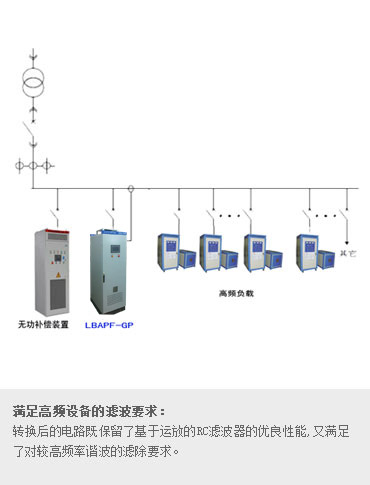 高頻設(shè)備專(zhuān)用 APF