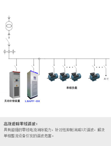 單相負載專用 APF