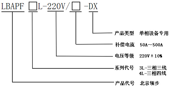 單相APF選型