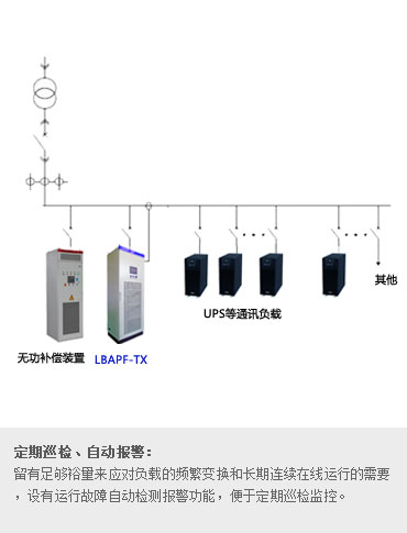 通訊設(shè)備專用 APF