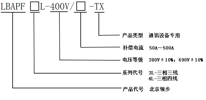 通訊APF選型