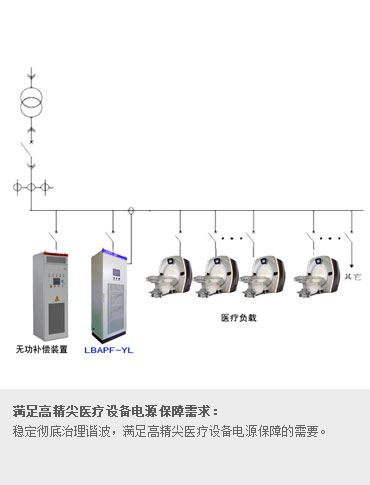 醫(yī)療設備專用 APF