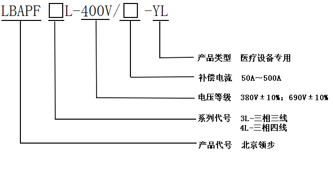 醫(yī)療設備APF選型