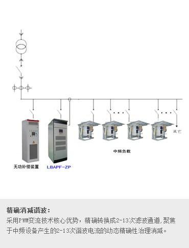 中頻高頻設(shè)備工業(yè)型APF