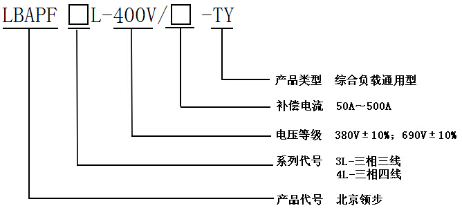 綜合負(fù)載通用型APF選型