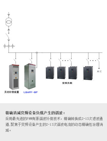 變頻設(shè)備專用 APF