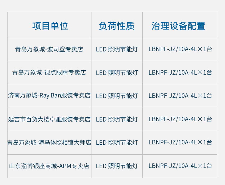 LBNPF-JZ系列小負(fù)荷零線電流精確治理裝置_05