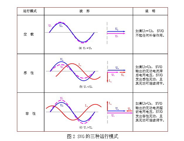 SVG三種運行模式